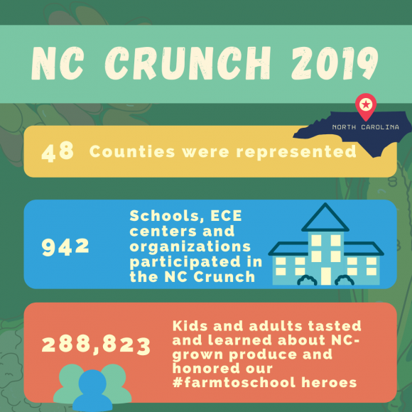 NC Crunch Stats 2019